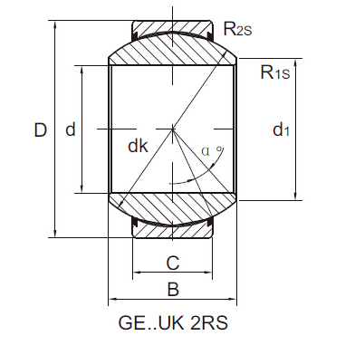 GE..UK-2RS maintenance free radial spherical plain bearings.steel/PTFE fabric