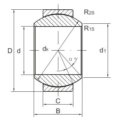 SGE..UK and SGE..FW stainless steel spherical plain bearings,stainless steel/PTFE composite