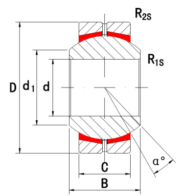 GEBK...S radial spherical bearings,four piece,steel to bronze
